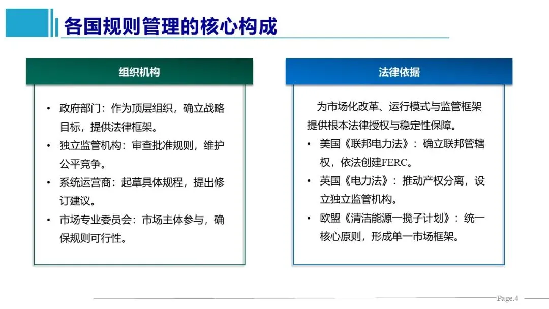 王鹏、王雁凌、丁毅宏:电力市场规则管理的国际经验与启示