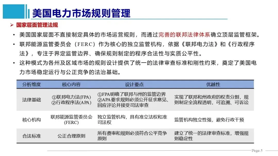 王鹏、王雁凌、丁毅宏:电力市场规则管理的国际经验与启示