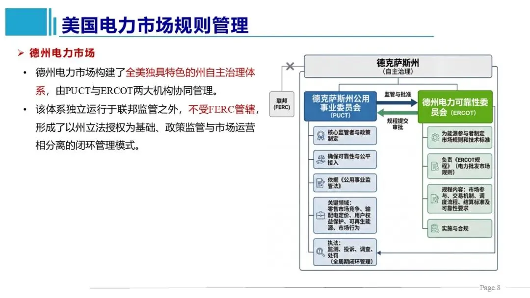 王鹏、王雁凌、丁毅宏:电力市场规则管理的国际经验与启示
