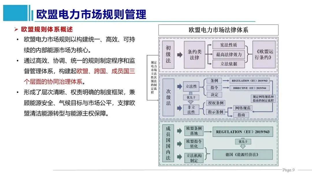 王鹏、王雁凌、丁毅宏:电力市场规则管理的国际经验与启示