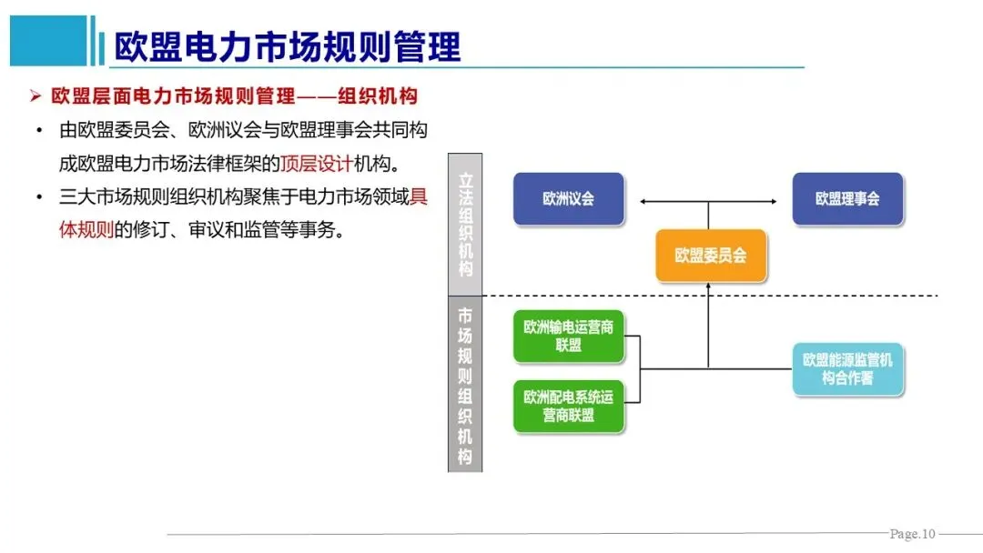 王鹏、王雁凌、丁毅宏:电力市场规则管理的国际经验与启示