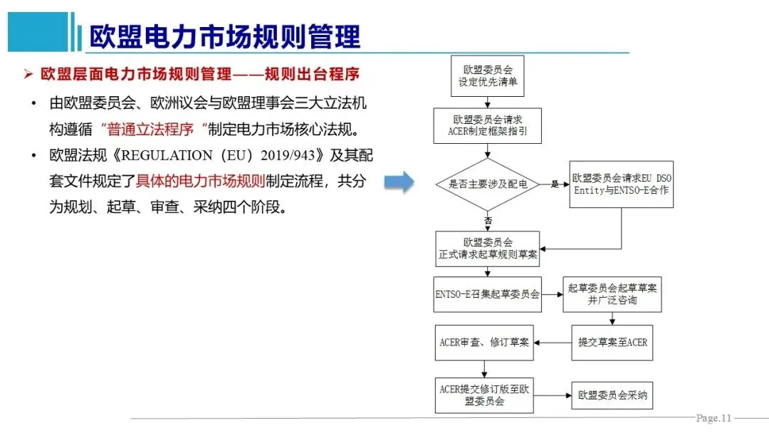 王鹏、王雁凌、丁毅宏:电力市场规则管理的国际经验与启示