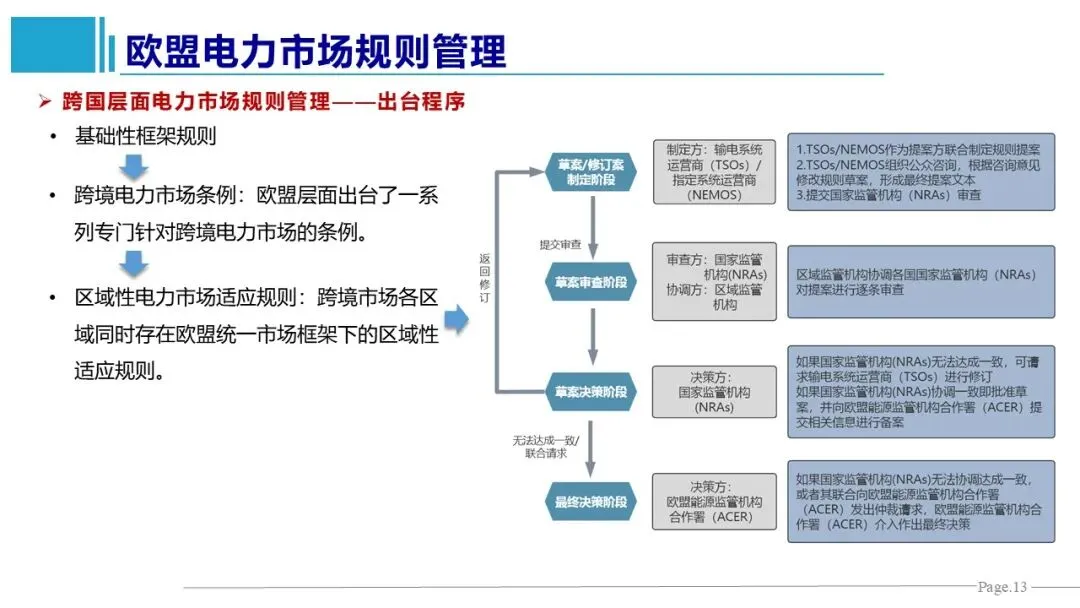 王鹏、王雁凌、丁毅宏:电力市场规则管理的国际经验与启示
