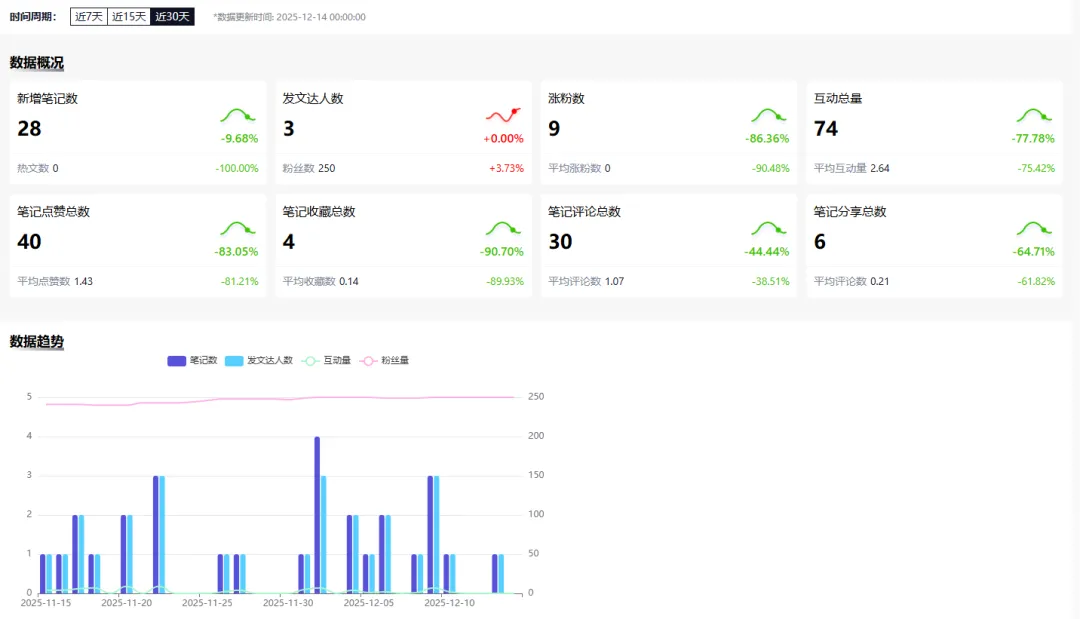 从 “拼勤奋” 到 “拼工具”:家居获客逻辑已彻底改写
