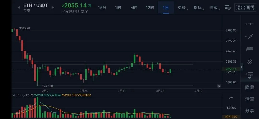 2026年第二季度:加密市场涨还是跌?