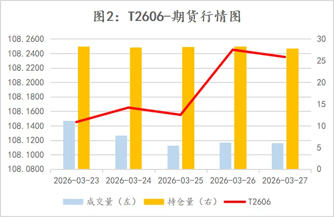 客银研究—金融市场周评(0323-0327)