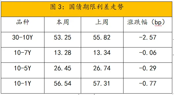 客银研究—金融市场周评(0323-0327)