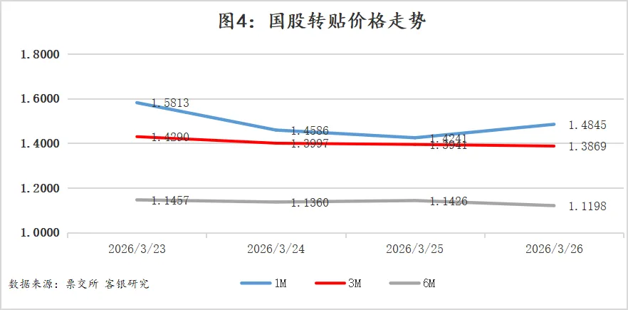 客银研究—金融市场周评(0323-0327)