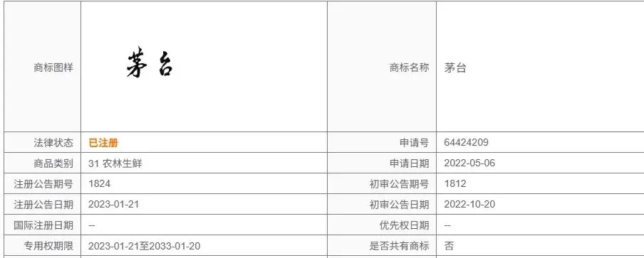 茅台进军宠物市场,商标布局已经悄悄铺好了