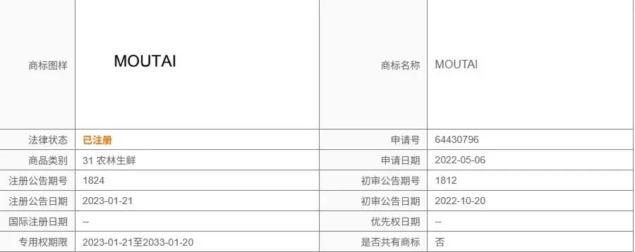 茅台进军宠物市场,商标布局已经悄悄铺好了