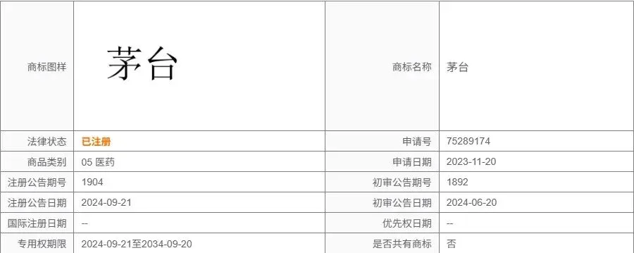茅台进军宠物市场,商标布局已经悄悄铺好了