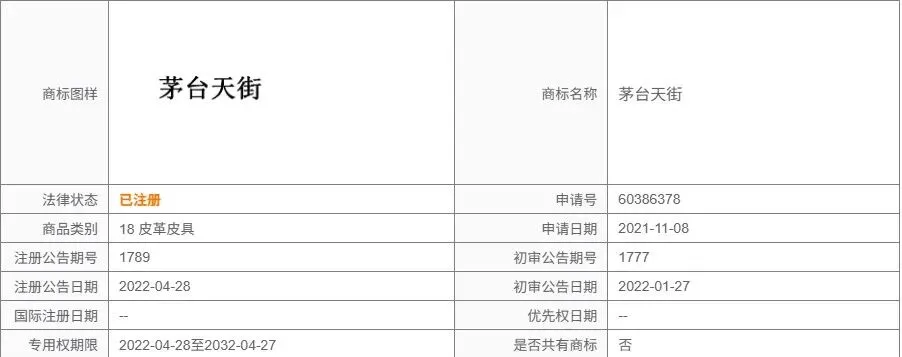 茅台进军宠物市场,商标布局已经悄悄铺好了