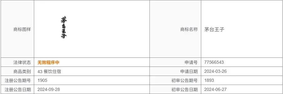 茅台进军宠物市场,商标布局已经悄悄铺好了