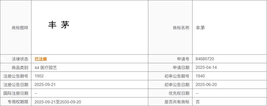 茅台进军宠物市场,商标布局已经悄悄铺好了