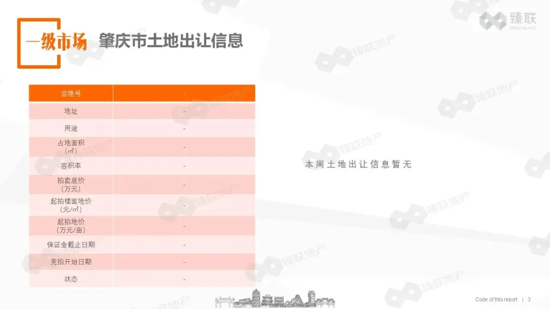 肇庆市房地产2026年第13周市场监测报告(2026年3月23日-2026年3月29日)