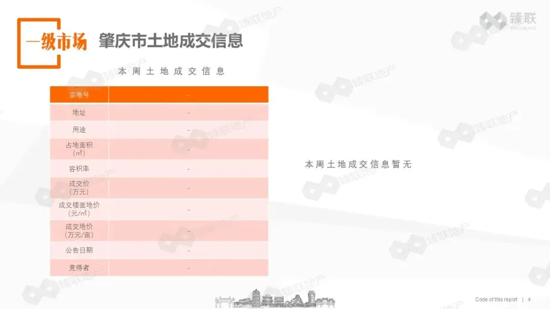 肇庆市房地产2026年第13周市场监测报告(2026年3月23日-2026年3月29日)