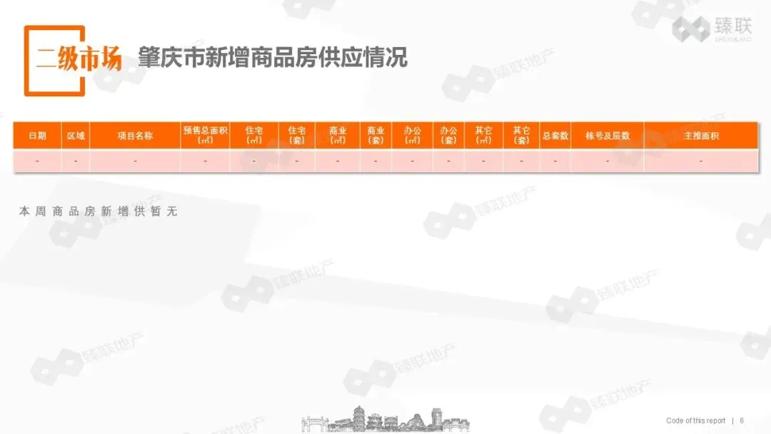 肇庆市房地产2026年第13周市场监测报告(2026年3月23日-2026年3月29日)