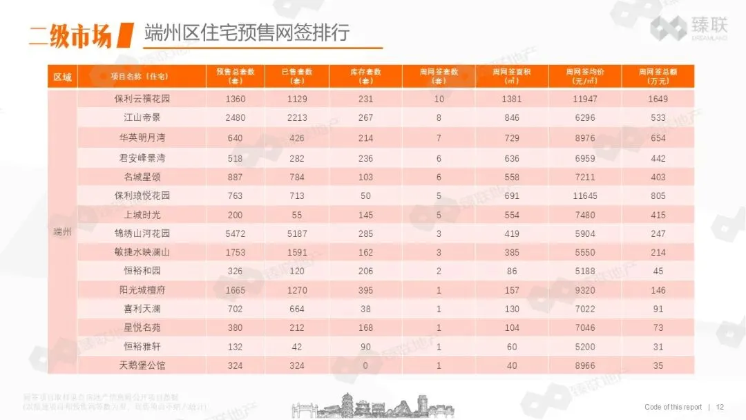 肇庆市房地产2026年第13周市场监测报告(2026年3月23日-2026年3月29日)