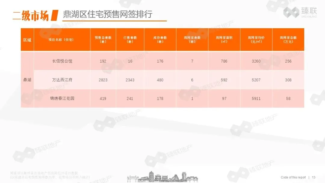 肇庆市房地产2026年第13周市场监测报告(2026年3月23日-2026年3月29日)