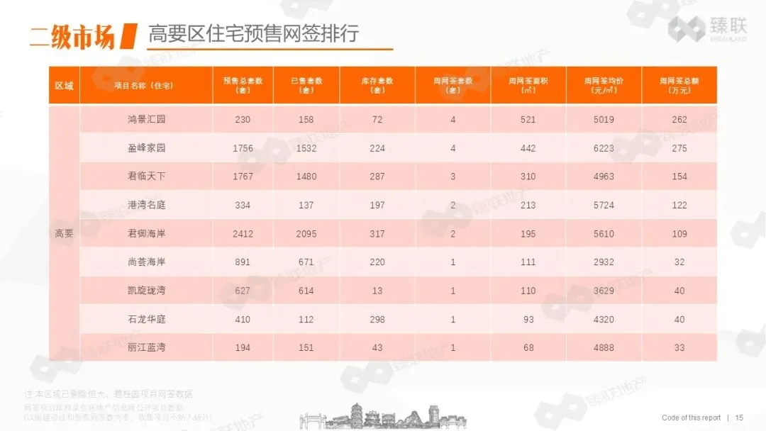 肇庆市房地产2026年第13周市场监测报告(2026年3月23日-2026年3月29日)