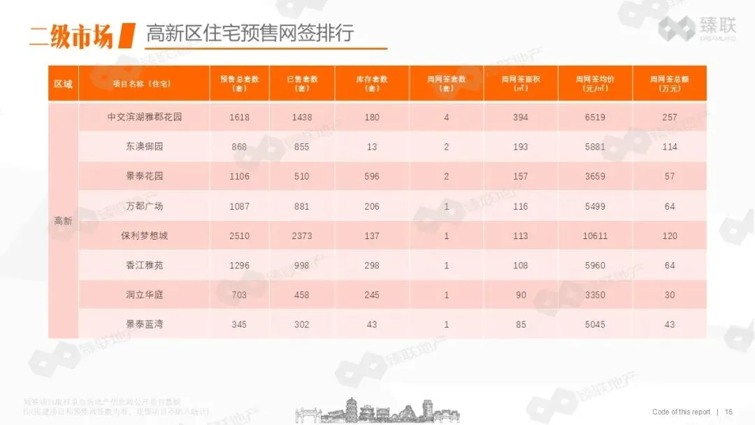 肇庆市房地产2026年第13周市场监测报告(2026年3月23日-2026年3月29日)