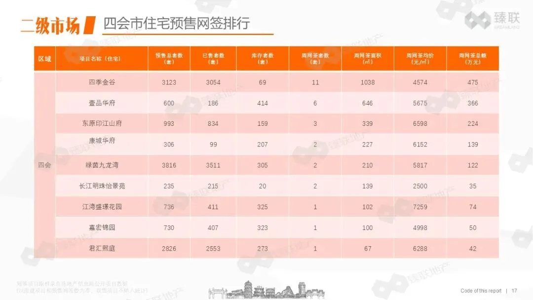 肇庆市房地产2026年第13周市场监测报告(2026年3月23日-2026年3月29日)