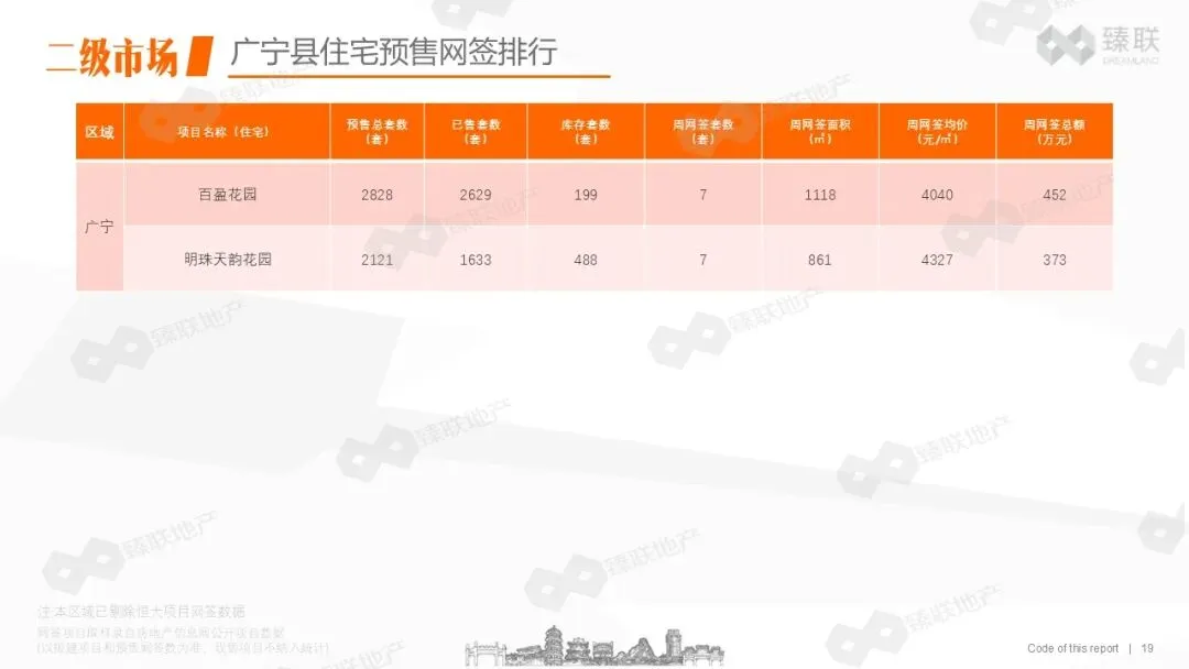 肇庆市房地产2026年第13周市场监测报告(2026年3月23日-2026年3月29日)