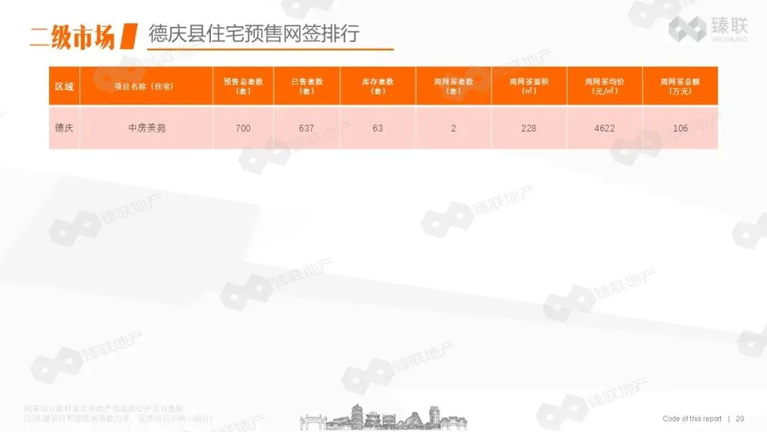 肇庆市房地产2026年第13周市场监测报告(2026年3月23日-2026年3月29日)