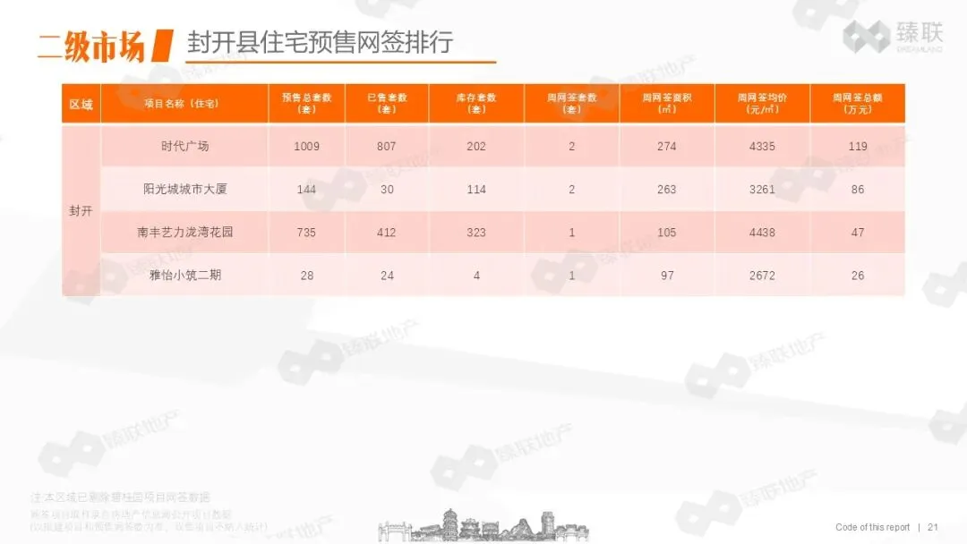 肇庆市房地产2026年第13周市场监测报告(2026年3月23日-2026年3月29日)