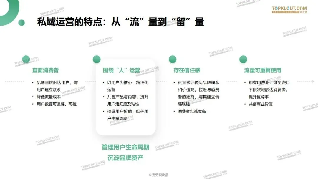 私域流量打法及营销案例拆解.pdf