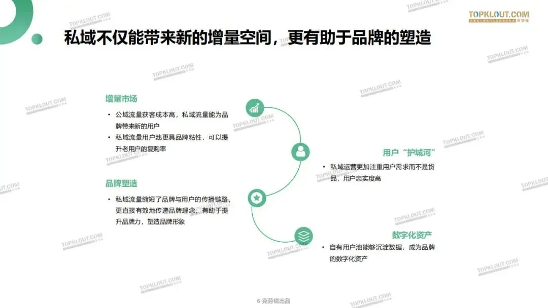 私域流量打法及营销案例拆解.pdf