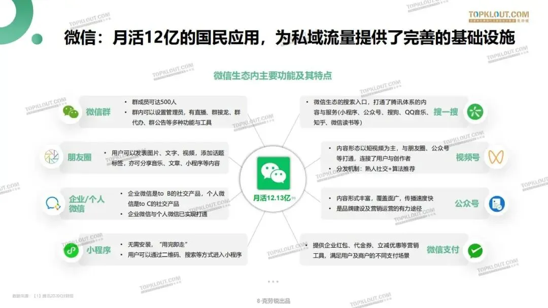私域流量打法及营销案例拆解.pdf