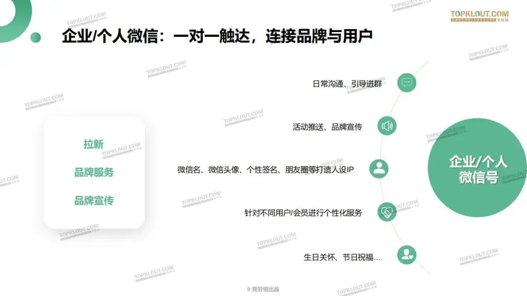 私域流量打法及营销案例拆解.pdf