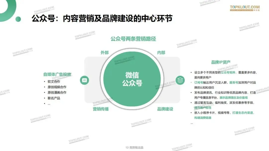 私域流量打法及营销案例拆解.pdf