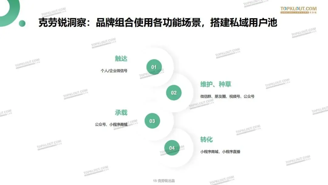 私域流量打法及营销案例拆解.pdf