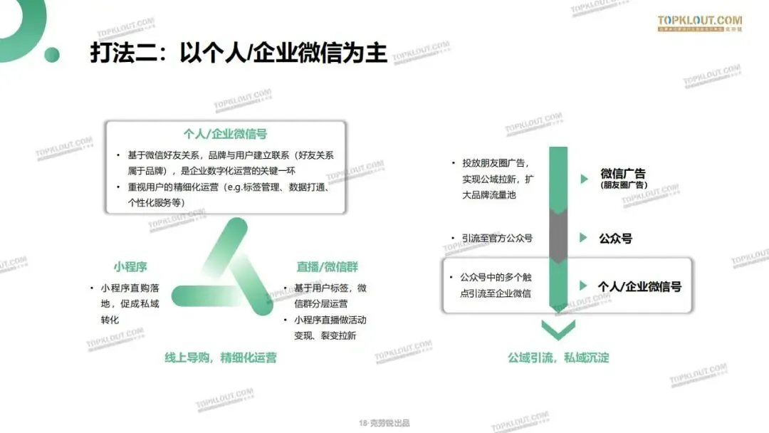 私域流量打法及营销案例拆解.pdf
