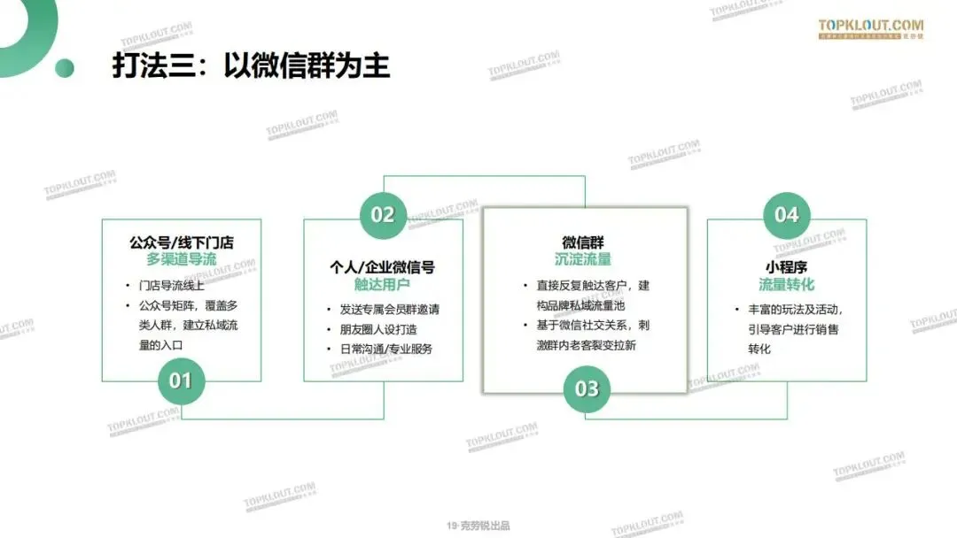 私域流量打法及营销案例拆解.pdf