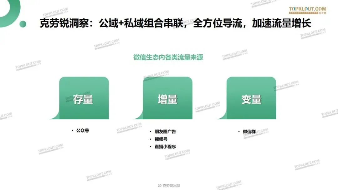 私域流量打法及营销案例拆解.pdf