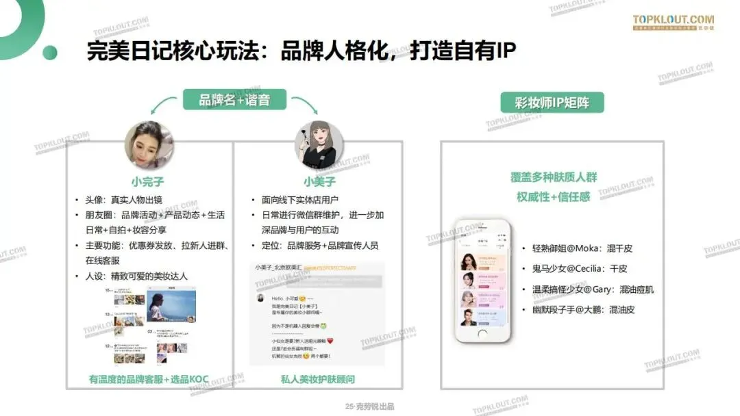 私域流量打法及营销案例拆解.pdf