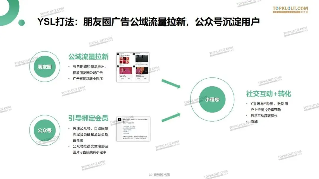 私域流量打法及营销案例拆解.pdf