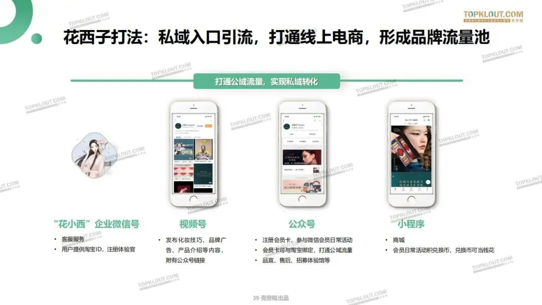 私域流量打法及营销案例拆解.pdf