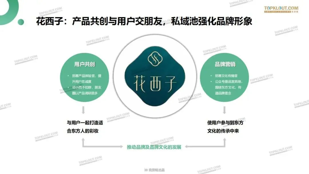私域流量打法及营销案例拆解.pdf
