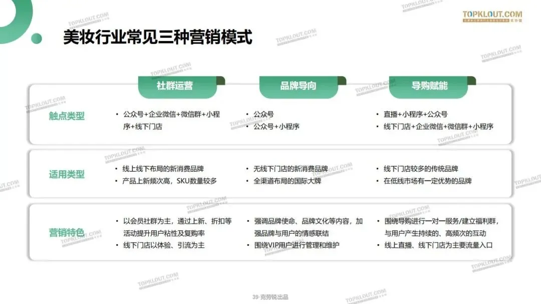 私域流量打法及营销案例拆解.pdf