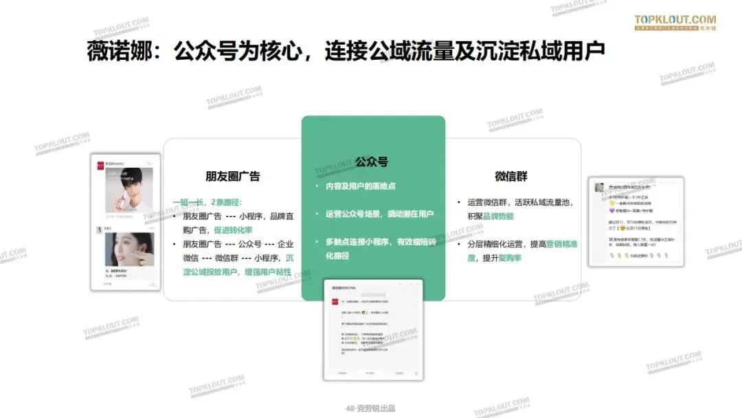 私域流量打法及营销案例拆解.pdf