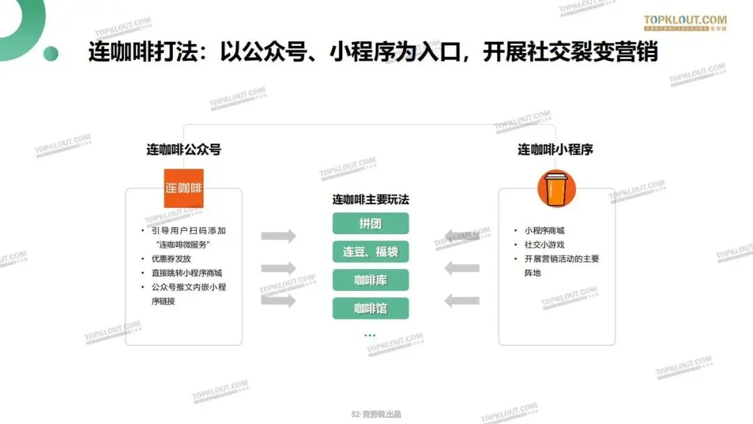 私域流量打法及营销案例拆解.pdf