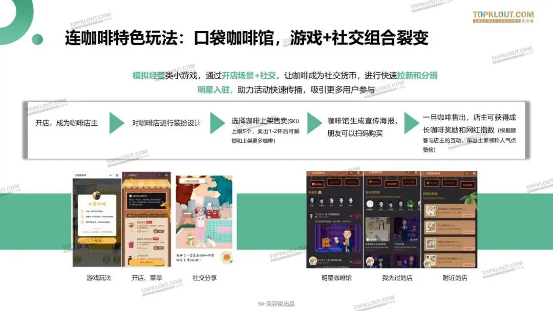 私域流量打法及营销案例拆解.pdf
