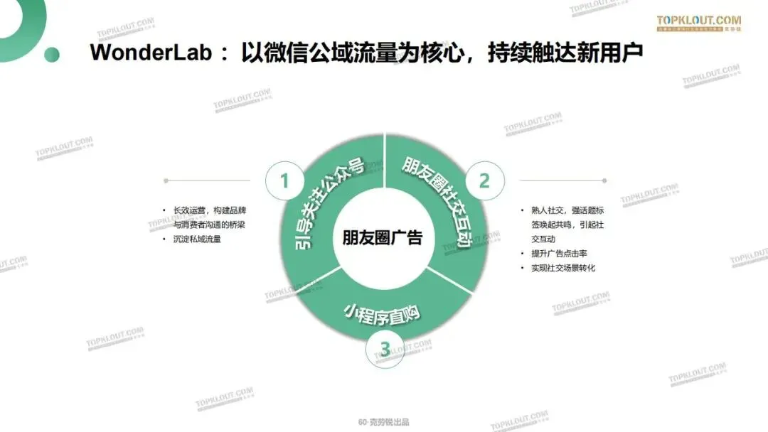私域流量打法及营销案例拆解.pdf