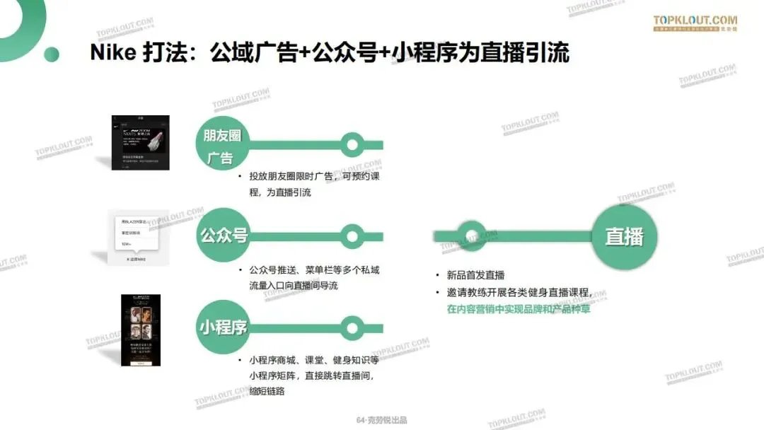 私域流量打法及营销案例拆解.pdf