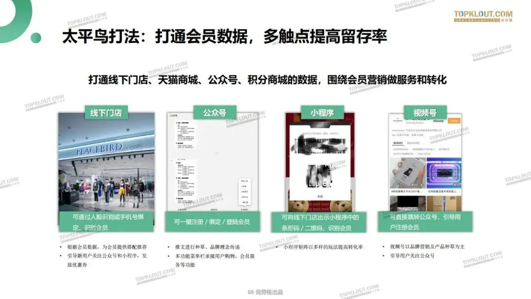 私域流量打法及营销案例拆解.pdf