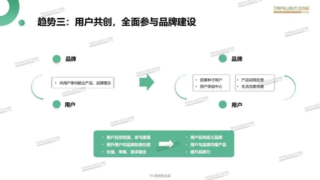 私域流量打法及营销案例拆解.pdf